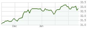 IHFIX – Fund Analysis – Integrity High Income I .